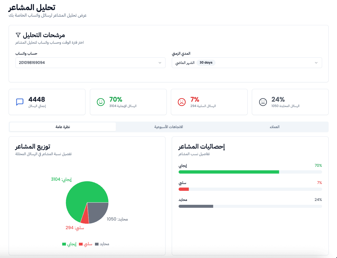 تحليل شامل للمشاعر